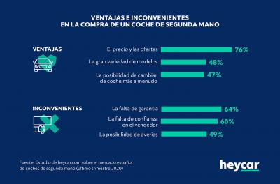 6 de cada 10 españoles, preocupados por la falta de garantías a la hora de comprar un vehículo de segunda mano
