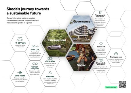 Presentación del nuevo portal de Sostenibilidad de Škoda Una plataforma para el diálogo sobre iniciativas Medioambientales, Sociales y de Gobernanza 2