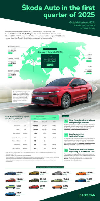 Infografía