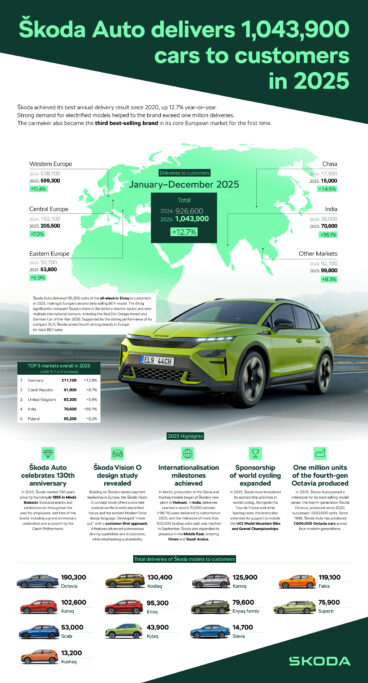 Škoda