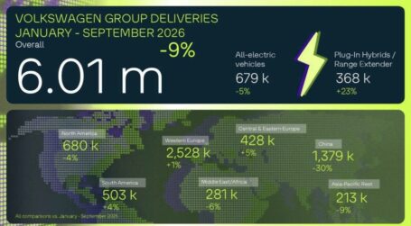 Volkswagen Group