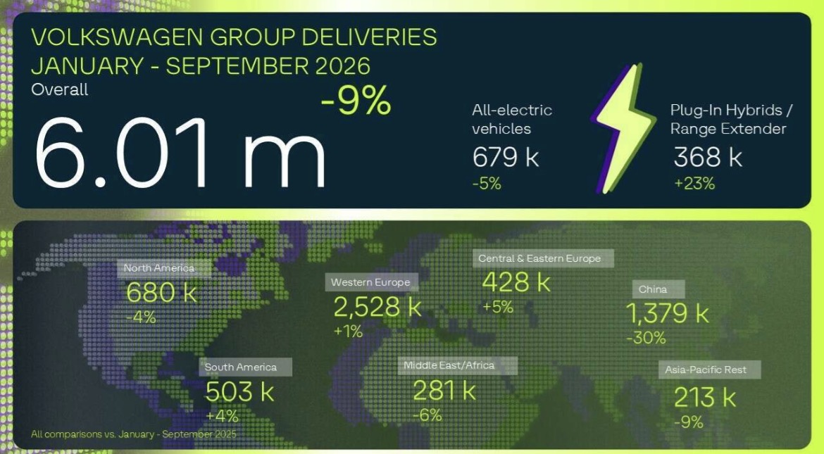 Volkswagen Group